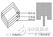 圖1 雙極化天線的結(jié)構(gòu)