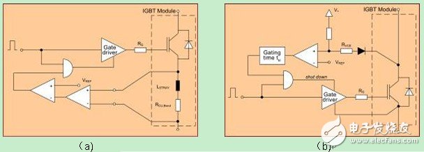 電力電子系統中驅動器對IGB保護的分析