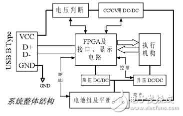 可編程邏輯的便攜式鋰聚合物電池的管理系統(tǒng)設(shè)計