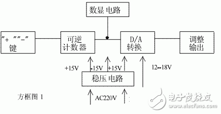  數(shù)控直流電源的組成和實(shí)現(xiàn)以及改進(jìn)措施