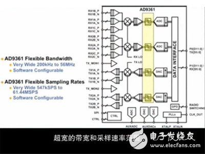  射頻捷變收發器AD9361