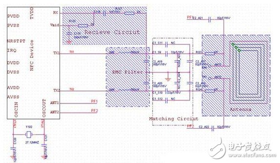  實用的NFC電子錢包解決方案