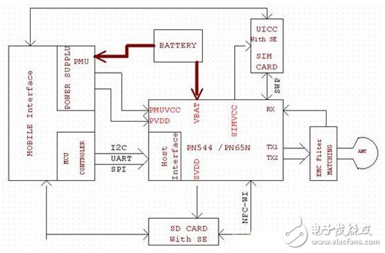  實用的NFC電子錢包解決方案