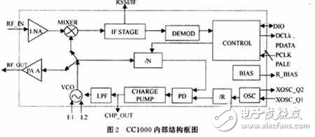  低功率RF收發器在無線耳機通信方面的應用