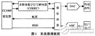  低功率RF收發器在無線耳機通信方面的應用