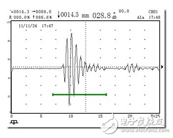  雙晶探頭的正確使用方法及射頻方式檢測表面缺陷