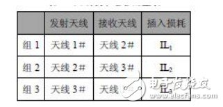  三天線法校準原理及系統組成