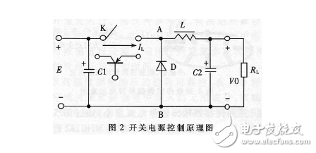 PWM型開關(guān)電源的結(jié)構(gòu)框圖