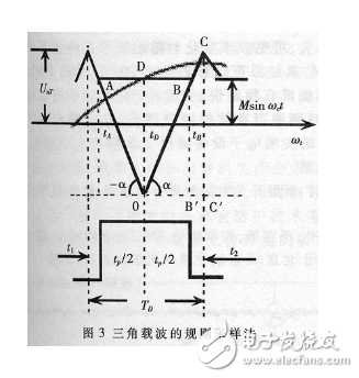 基于DSP的PWM型開關(guān)電源的設(shè)計(jì)及工作原理分析與仿真驗(yàn)證