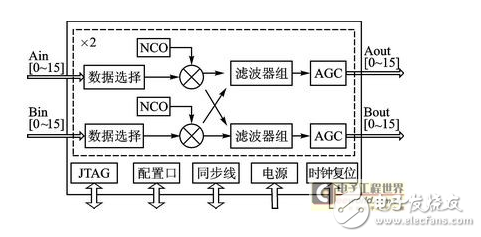 圖1 GC5016內部結構圖