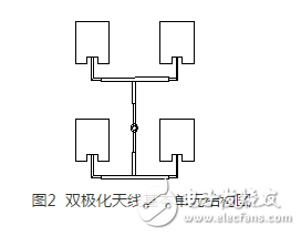 圖2 雙極化天線基本單元結(jié)構(gòu)圖