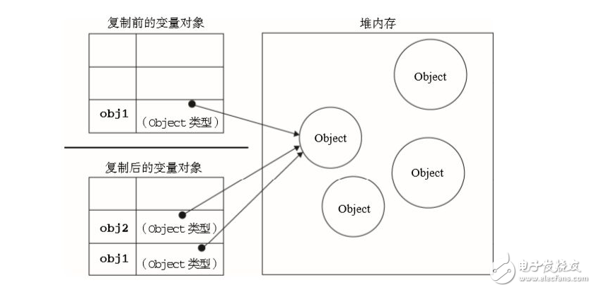 javascript變量命名規(guī)則與規(guī)范