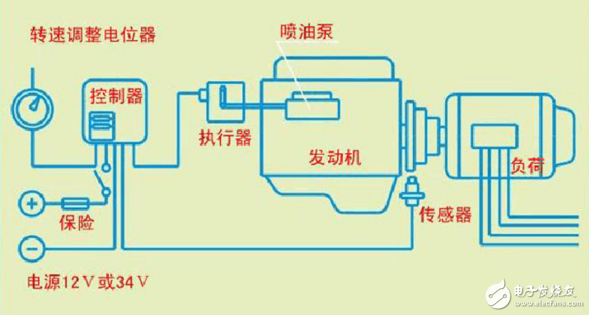 電子調速器工作原理介紹