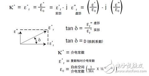 介電常數怎么測試_介電常數測試方法