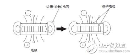 介電常數怎么測試_介電常數測試方法