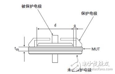 介電常數怎么測試_介電常數測試方法