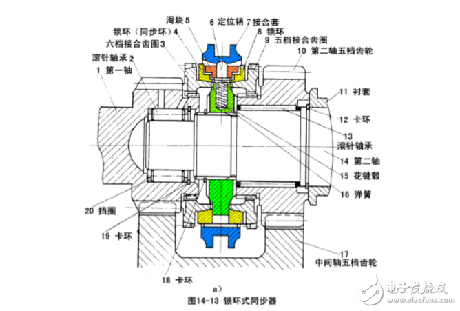 鎖環(huán)式慣性同步器結(jié)構(gòu)與工作過(guò)程