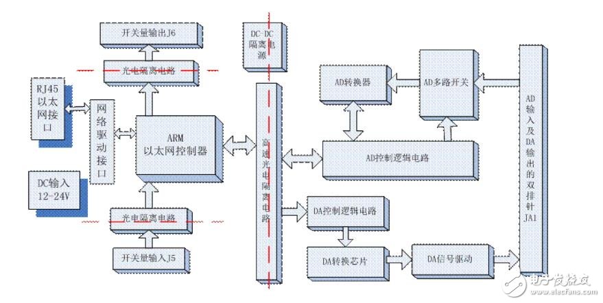 數據采集卡與傳感器有什么區別?