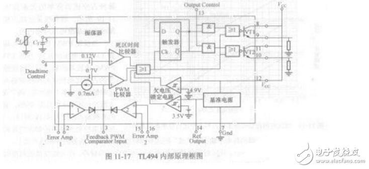 基于TL494的12V直流電壓轉變220V逆變電路