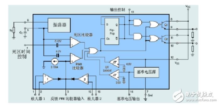 TL494在電動助力車控制中的應用