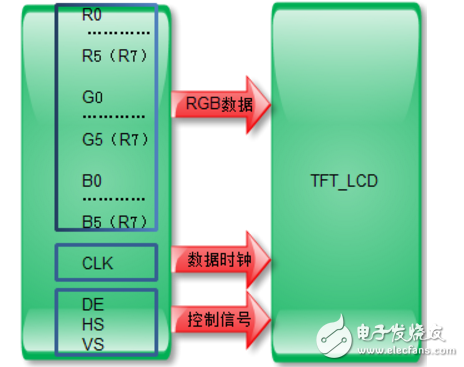 tft液晶屏接口定義