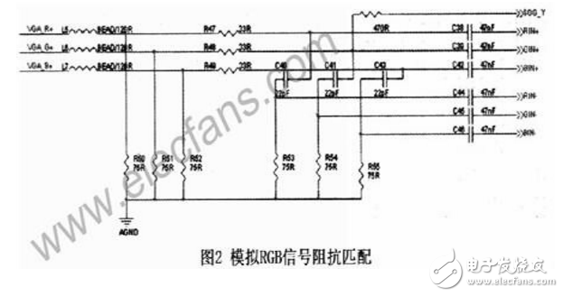 TFT液晶顯示屏驅動芯片MST717C