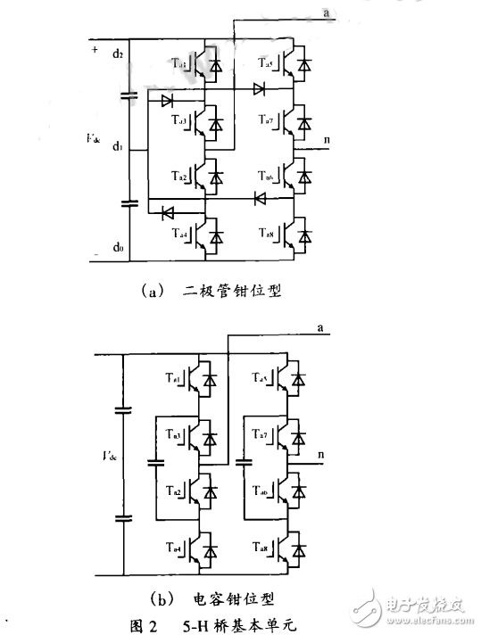 CPS―SPWM調(diào)制方法在H橋多電平變流器中的應(yīng)用