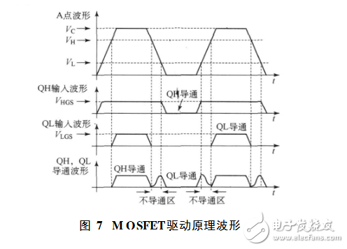 基于tl494的開關(guān)功率放大器設(shè)計