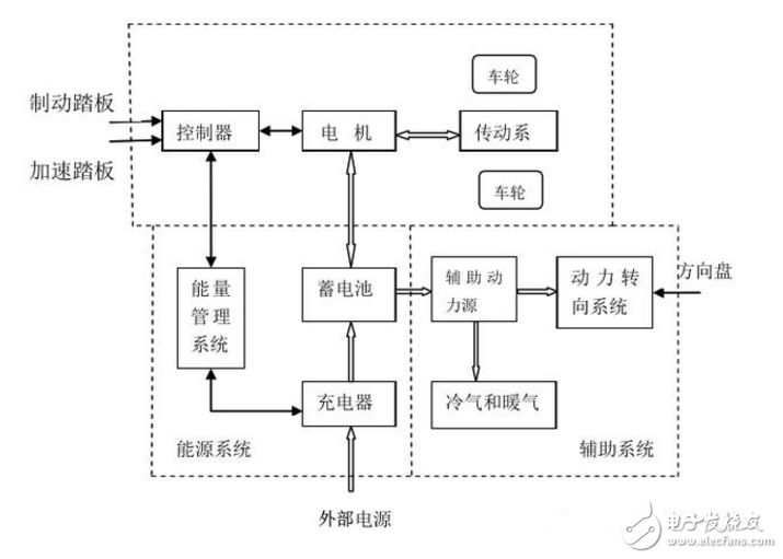 電動車電機內部結構圖詳解