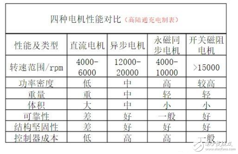 電動車電機內部結構圖詳解