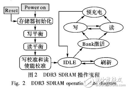 基于FPGA的DDR3協議解析邏輯設計