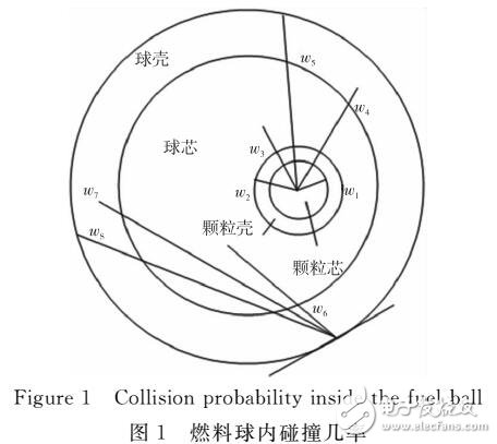 柵元有效共振積分的CUDA算法設計與實現