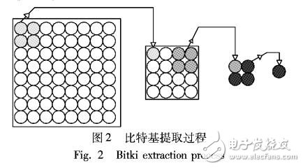 實(shí)現(xiàn)包匹配多層核心基的提取