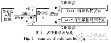 多姿態(tài)人臉重建與識別方法