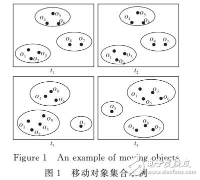 一種高效的基于MapReduce分布式蜂群模式挖掘算法