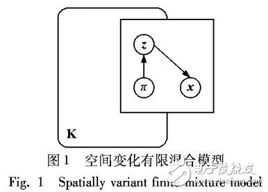 基于改進(jìn)空間約束貝葉斯網(wǎng)絡(luò)模型的圖像分割