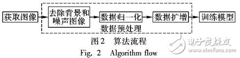 糖尿病性視網膜圖像的深度神經網絡分類方法