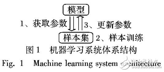 大規模分布式機器學習系統分析