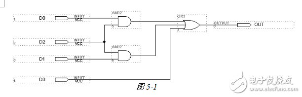 基于CPLD的組合邏輯電路的設計