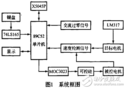 基于單片機的電機隨動系統的設計與實現