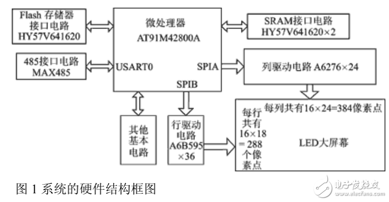 基于單片機(jī)的LED顯示系統(tǒng)的設(shè)計(jì)與實(shí)現(xiàn)