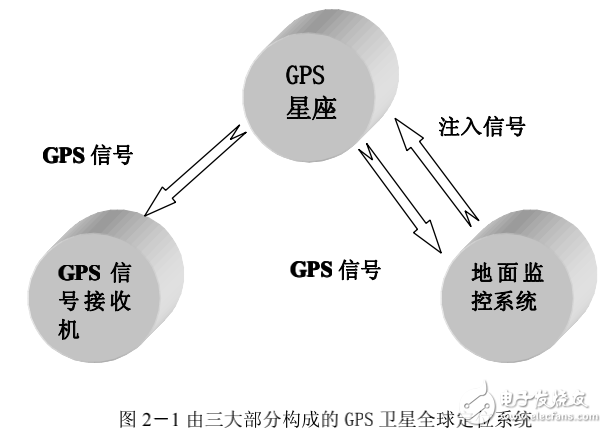 基于單片機(jī)的GPS實(shí)時(shí)顯示功能的軟硬件設(shè)計(jì)與實(shí)現(xiàn)