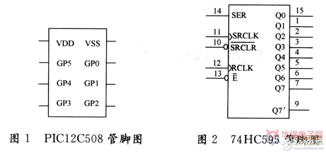 基于PIC12C508單片機的LED顯示電路及其編程設計