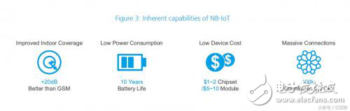 成本差距這么大？一文看懂NB-IoT與LoRa成本問題