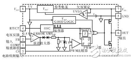 基于PSpice的升壓型開(kāi)關(guān)穩(wěn)壓電源的設(shè)計(jì)解析