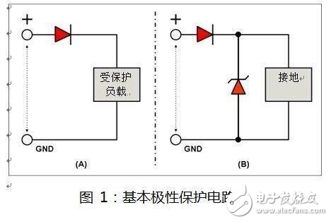 解析用于汽車(chē)設(shè)計(jì)中的保護(hù)型二極管特性及參數(shù)