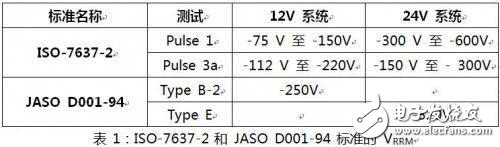 解析用于汽車(chē)設(shè)計(jì)中的保護(hù)型二極管特性及參數(shù)