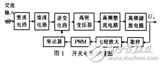 淺談開關電源的諧波及抑制