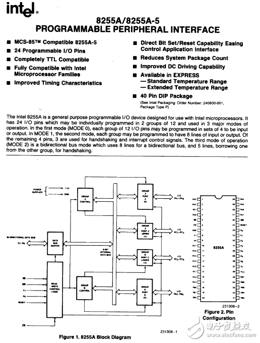 8255數據手冊