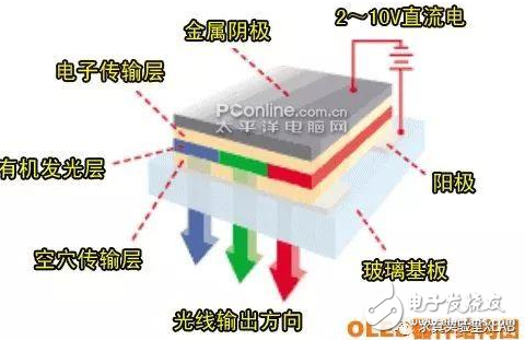 筆記本為何偏愛OLED屏幕,一文看懂OLED屏的前世今生